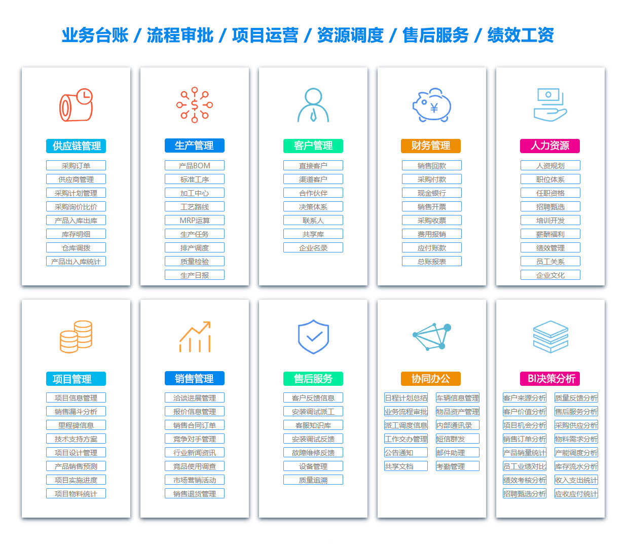 衢州EC:电子商务软件
